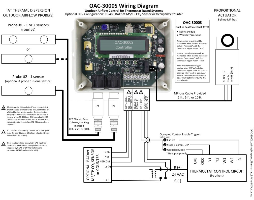 OAC3000S Wiring