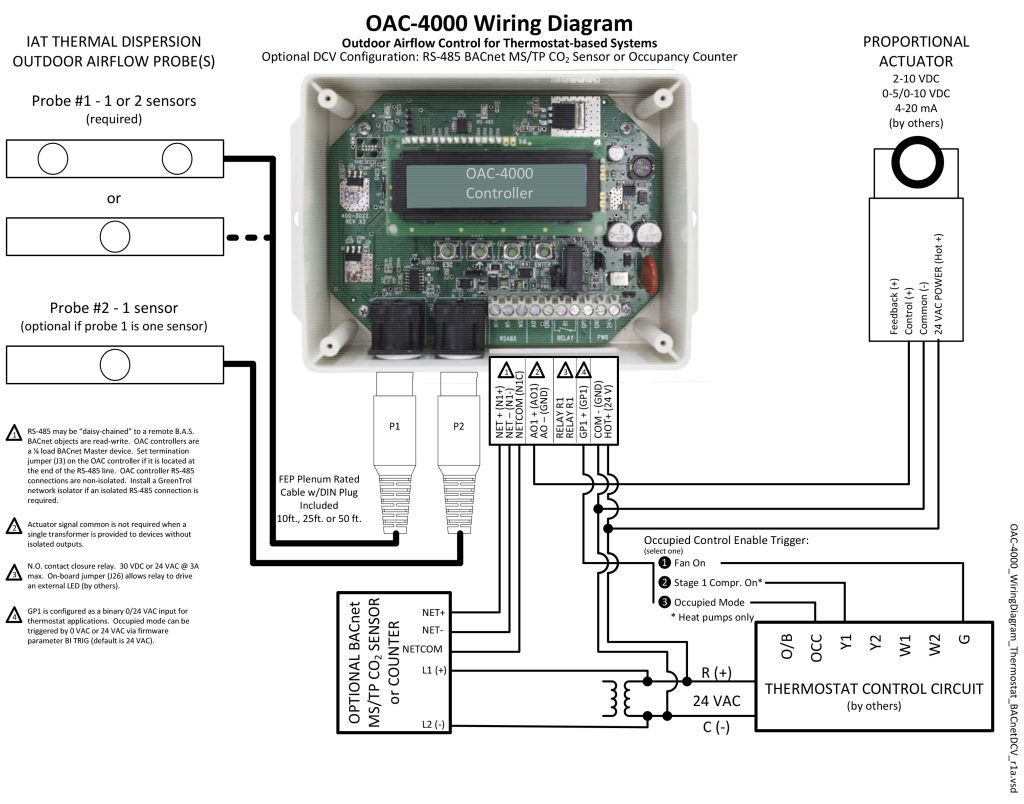 OAC-4000 Wiring