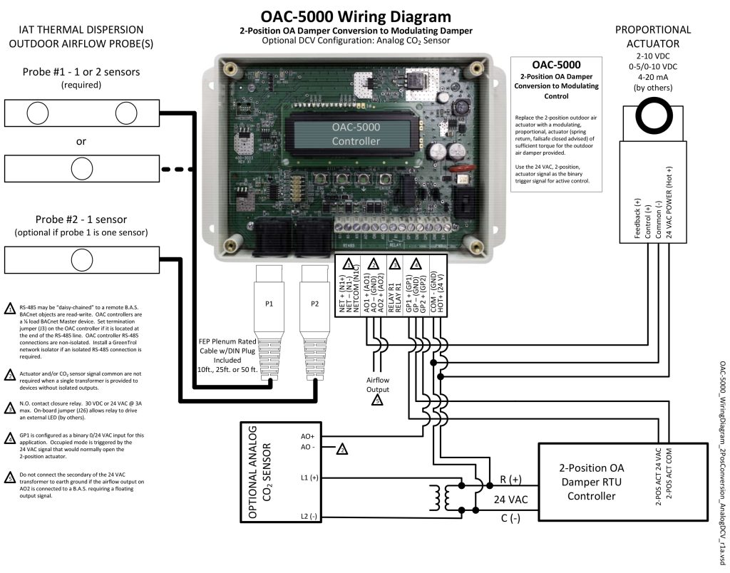 2 POS Conversion Analog DCV