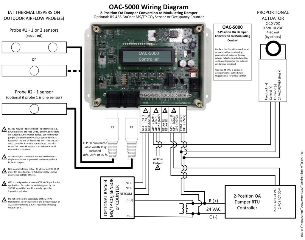 2 POS Conversion BACnet DCV