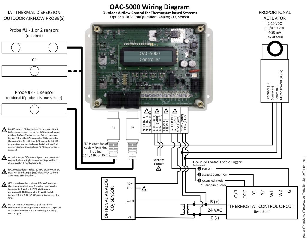 Thermostat Analog DCV