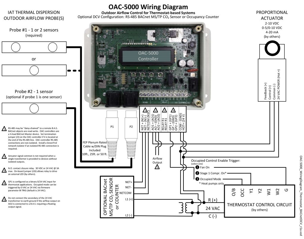 Thermostat BACnet DCV